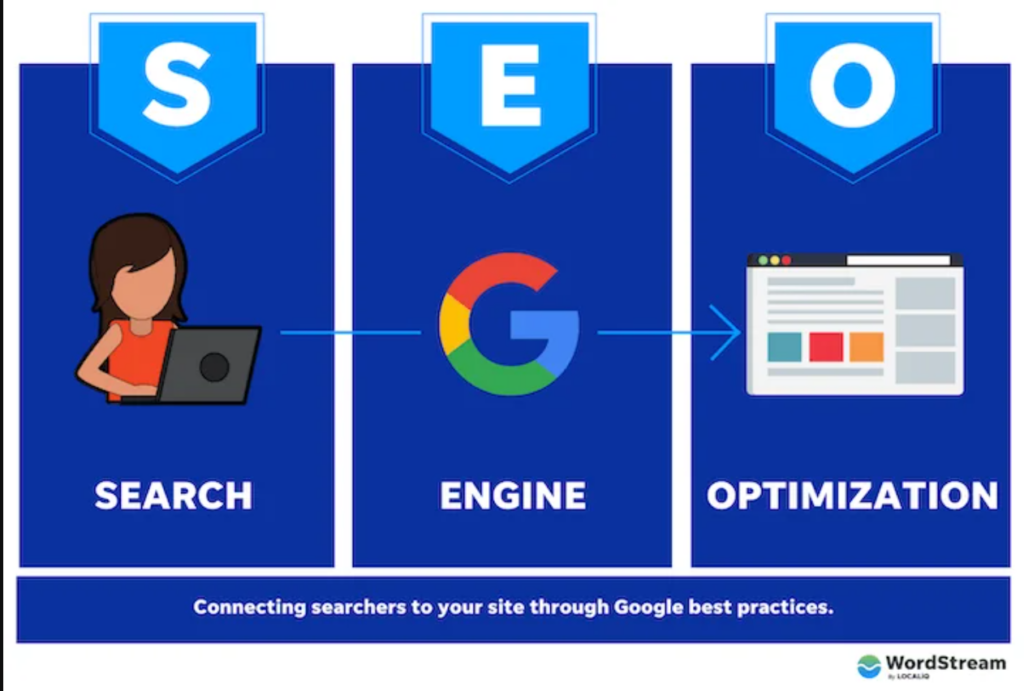 Marketing Approaches for Education Sector Success